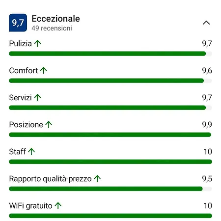 Cavour17 * San Remo